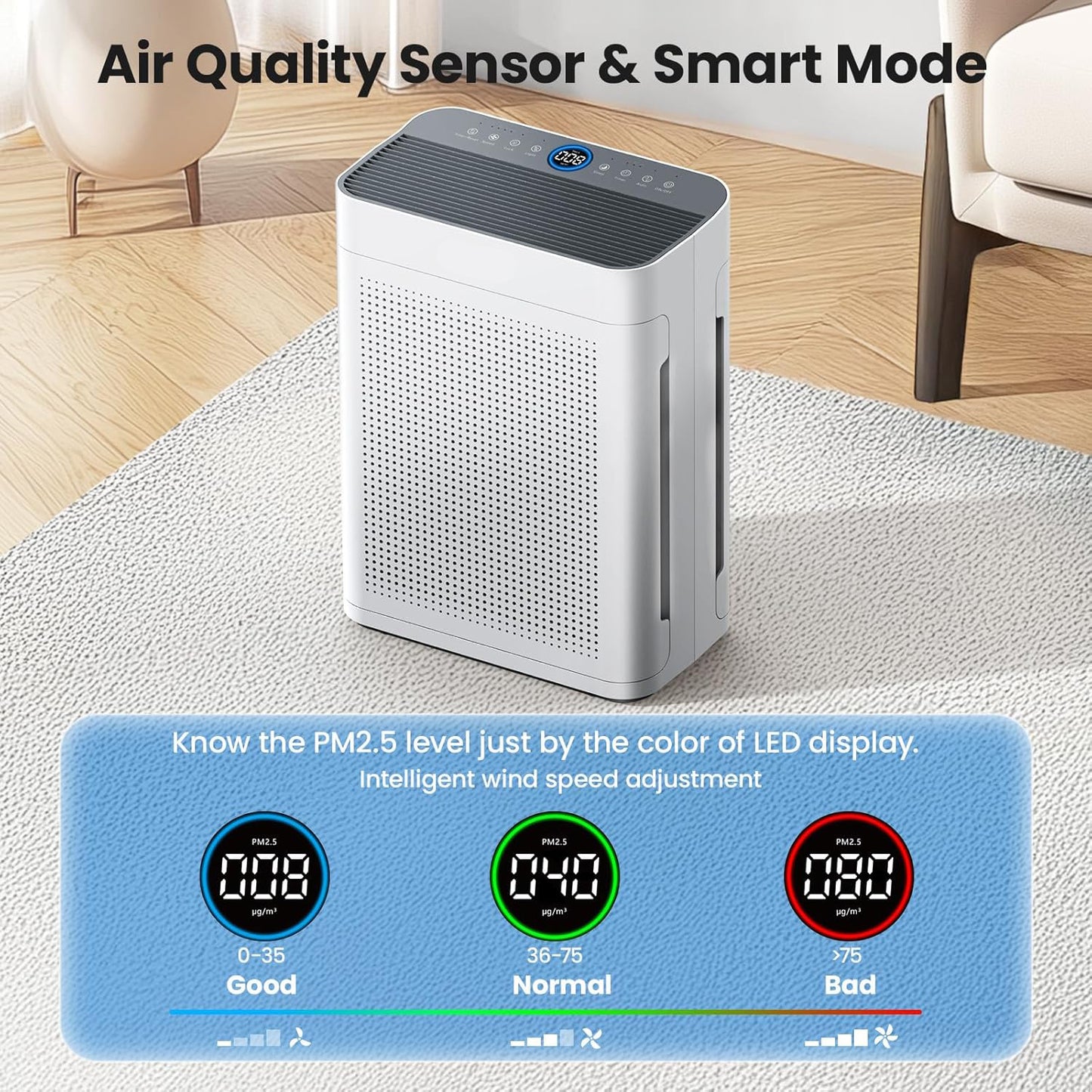 MS WG0 Air Purifiers for Home Large Room up to 3000sq.ft,Double-Sided Air Purifier with Washable Filter