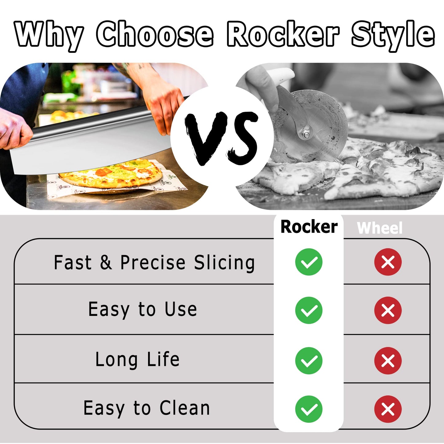 MS WGO Pizza Cutter Rocker 14 inch Sharp Stainless Steel Slicer Knife with Protective Blade Cover for Kitchen Dishwasher Safe